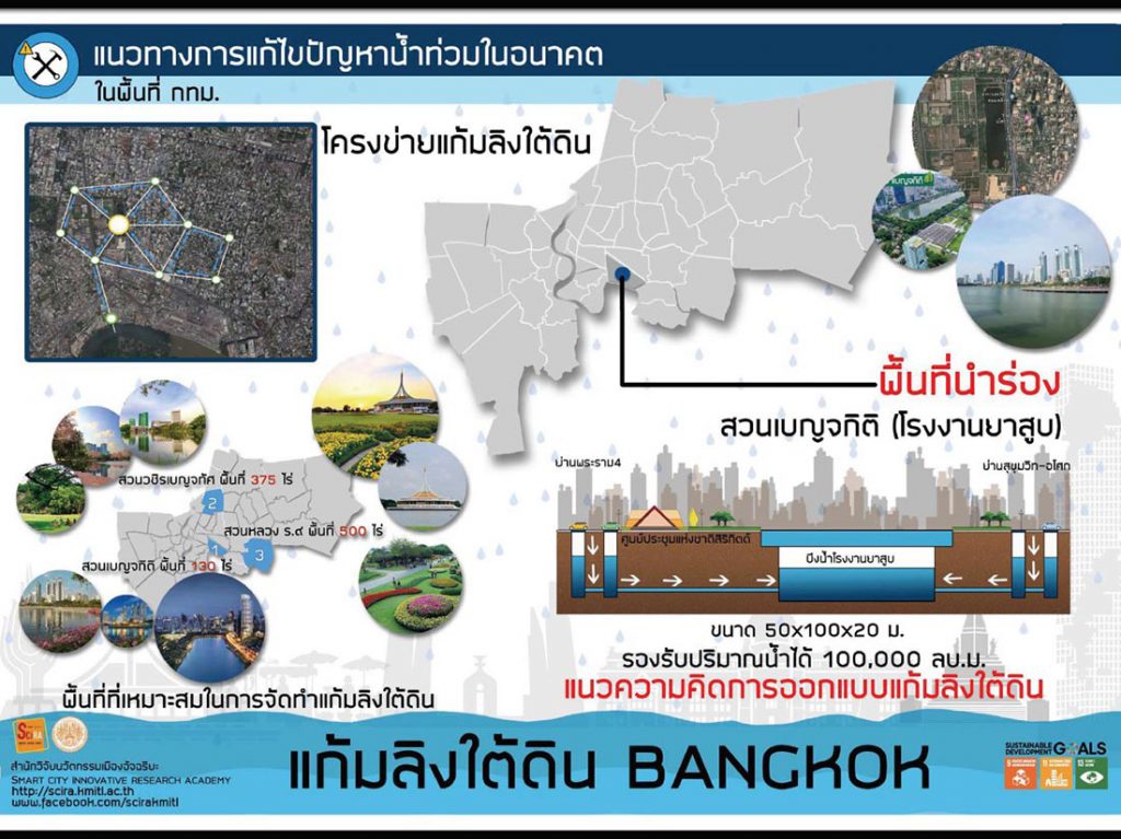 ศ.ดร.สุชัชวีร์ ย้ำชัด! น้ำรอระบาย แก้ไขได้ ด้วย “แก้มลิงใต้ดิน BKK” ลงทุนต่ำ แต่ประสิทธิภาพสูง