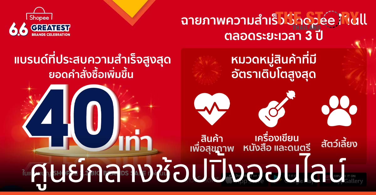 ช้อปปี้ ปั้น ‘Shopee Mall’ สู่ศูนย์กลางช้อปปิ้งออนไลน์