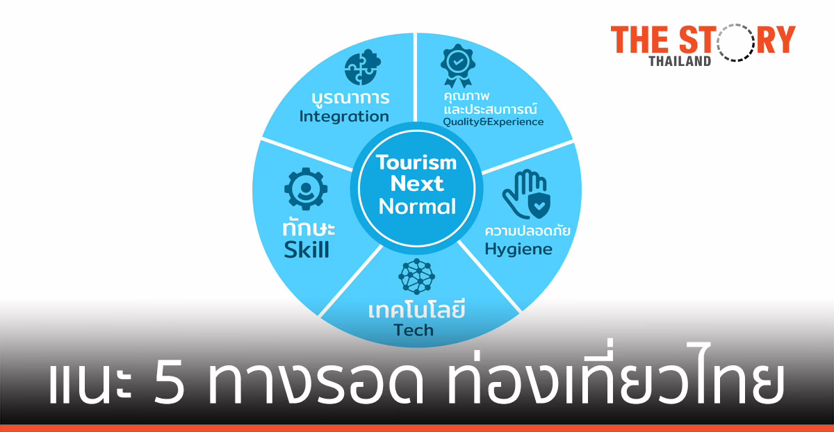 สตาร์ตอัพ แนะ 5 ทางรอด ท่องเที่ยวไทยในยุค Next Normal