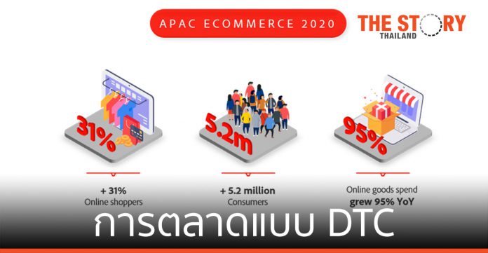 การตลาดแบบ Direct to Consumer (DTC) เหมาะกับธุรกิจของคุณหรือไม่?