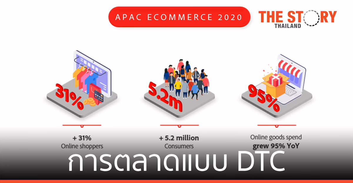 การตลาดแบบ Direct to Consumer (DTC) เหมาะกับธุรกิจของคุณหรือไม่?
