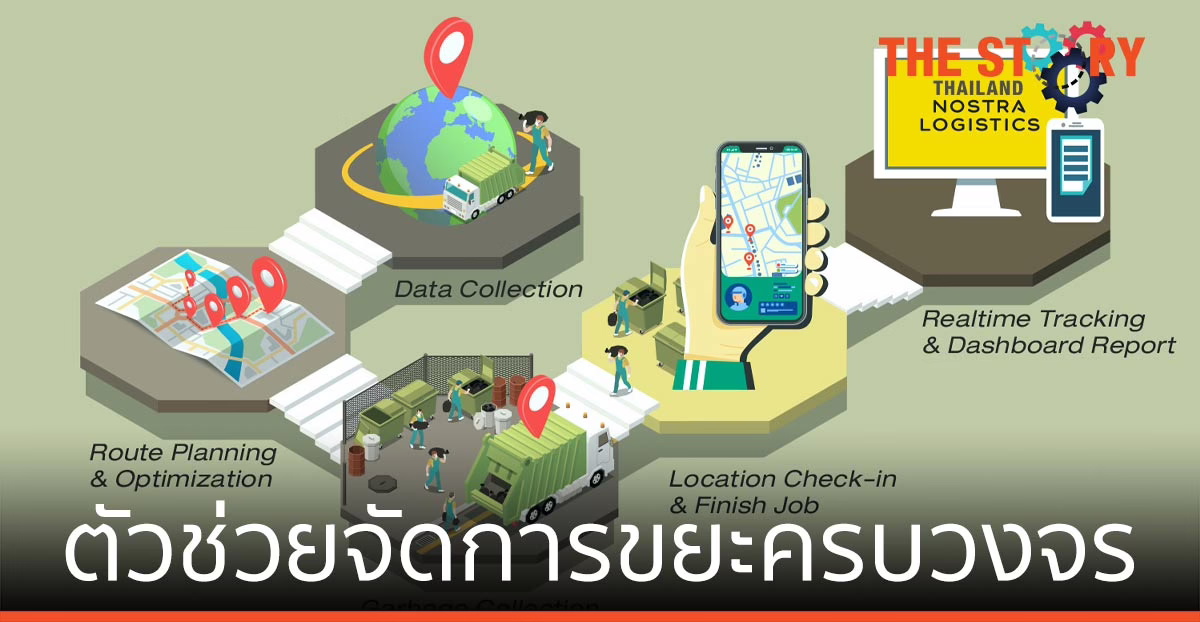 NOSTRA LOGISTICS ส่ง Waste Management System ตัวช่วยจัดการขยะครบวงจร