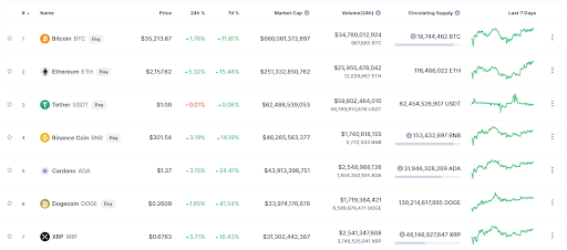 ล้วงลึก XRP คืออะไร? ทำไมนักลงทุนส่วนใหญ่ถึงสนใจ | The Story Thailand ล้วงลึก Xrp คืออะไร? ทำไมนักลงทุนส่วนใหญ่ถึงสนใจ | The Story Thailand
