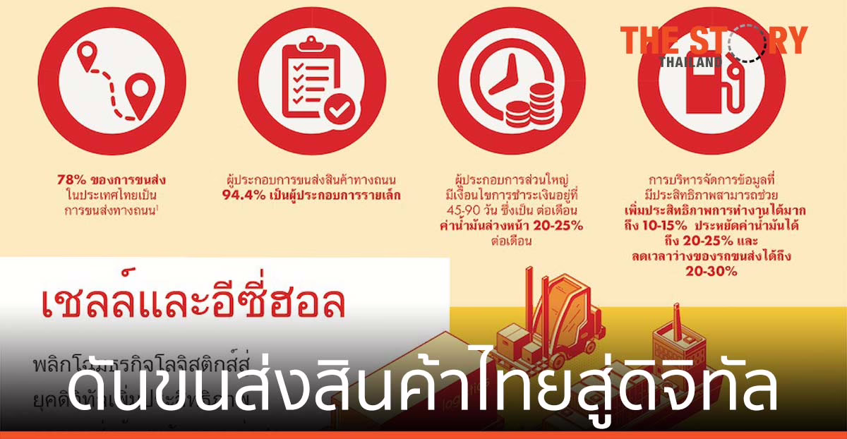 เชลล์ ผนึกอีซี่ฮอล ผลักดัน วงการขนส่งสินค้าไทยสู่ยุคดิจิทัลเต็มรูปแบบ