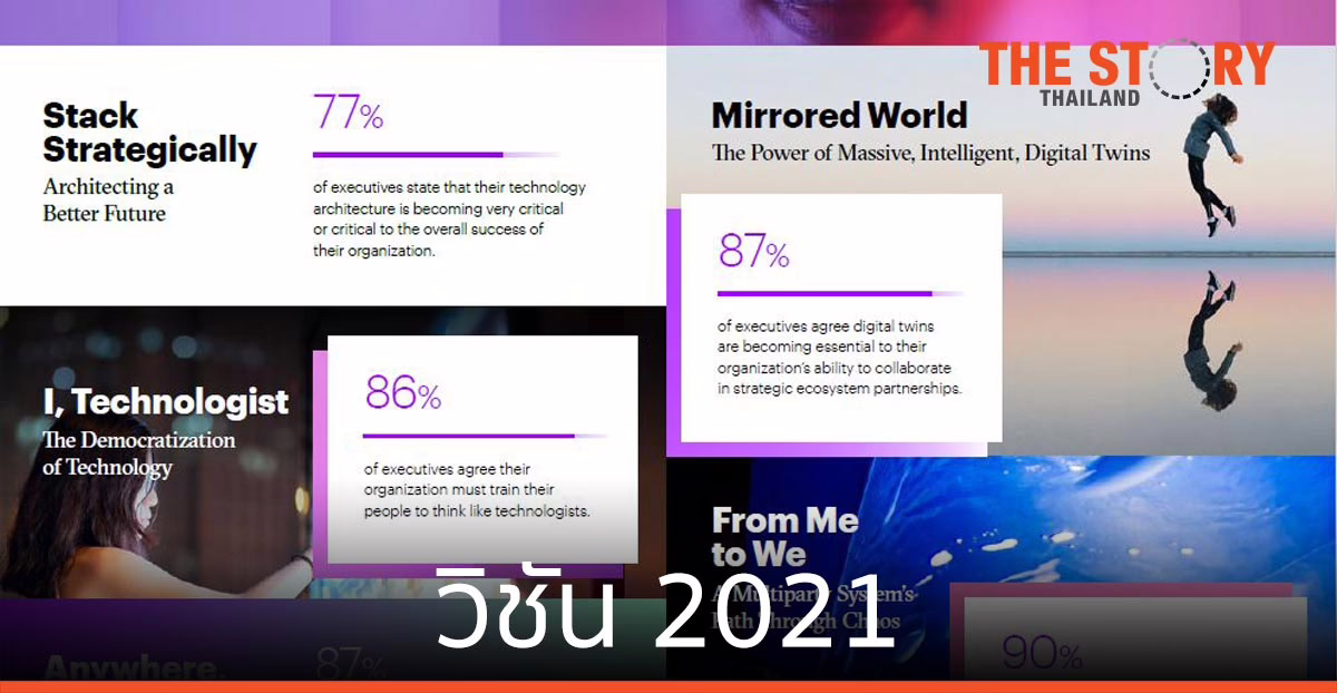 ภาวะผู้นำ ตัวแปรสำคัญ เมื่อทุกธุรกิจผันสู่ ธุรกิจด้านเทคโนโลยี