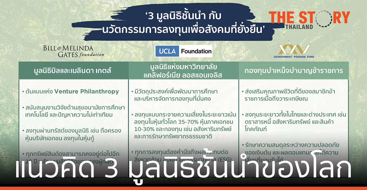 เจาะลึก แนวคิด 3 มูลนิธิชั้นนำของโลก มุ่งสร้างวัฒนธรรมการแบ่งปันที่ยั่งยืน