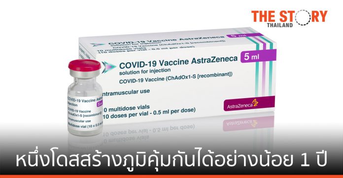 วัคซีนป้องกันโควิด-19 ของแอสตร้าเซนเนก้า หนึ่งโดสสร้างภูมิคุ้มกันได้อย่างน้อย 1 ปี
