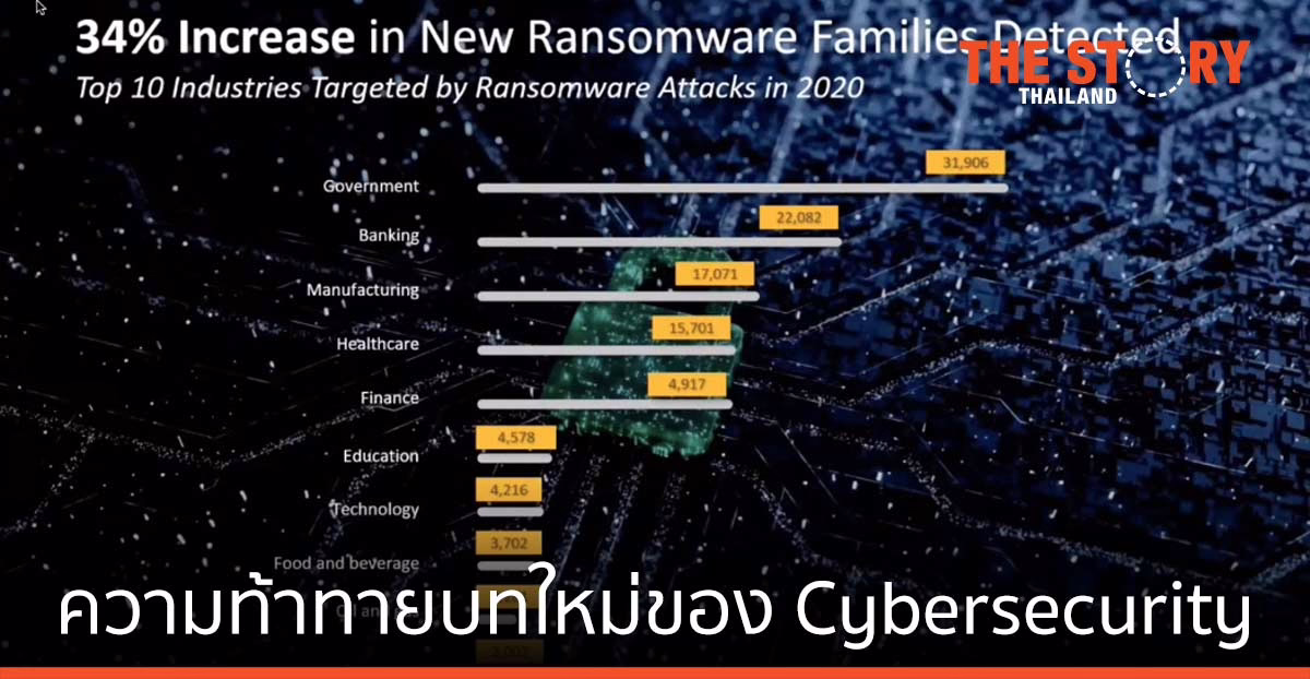 เทรนด์ไมโคร เผยความท้าทายบทใหม่ของ Cybersecurity ในงาน Perspectives 2021