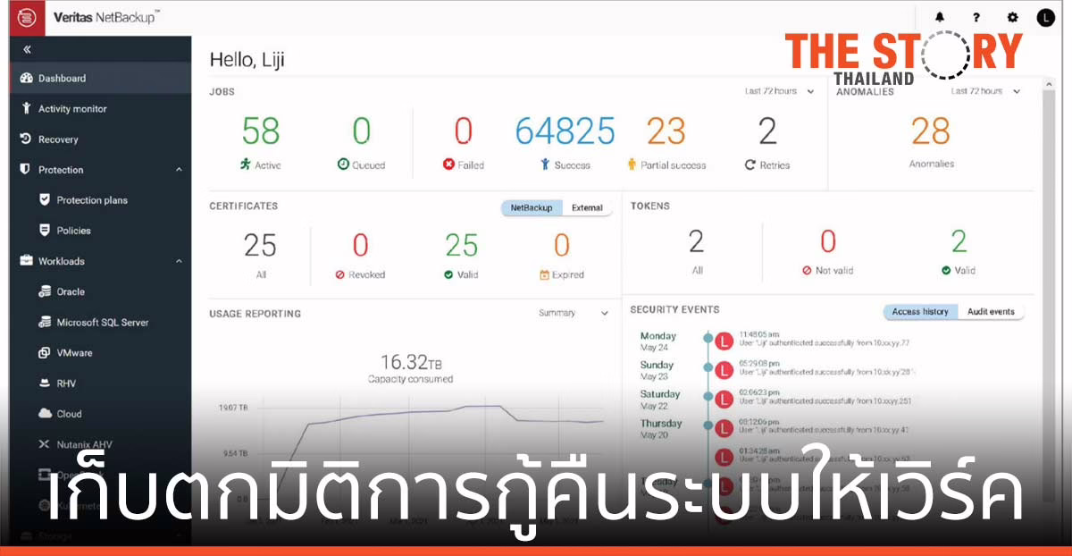 เก็บตกมิติการกู้คืนระบบให้เวิร์ค