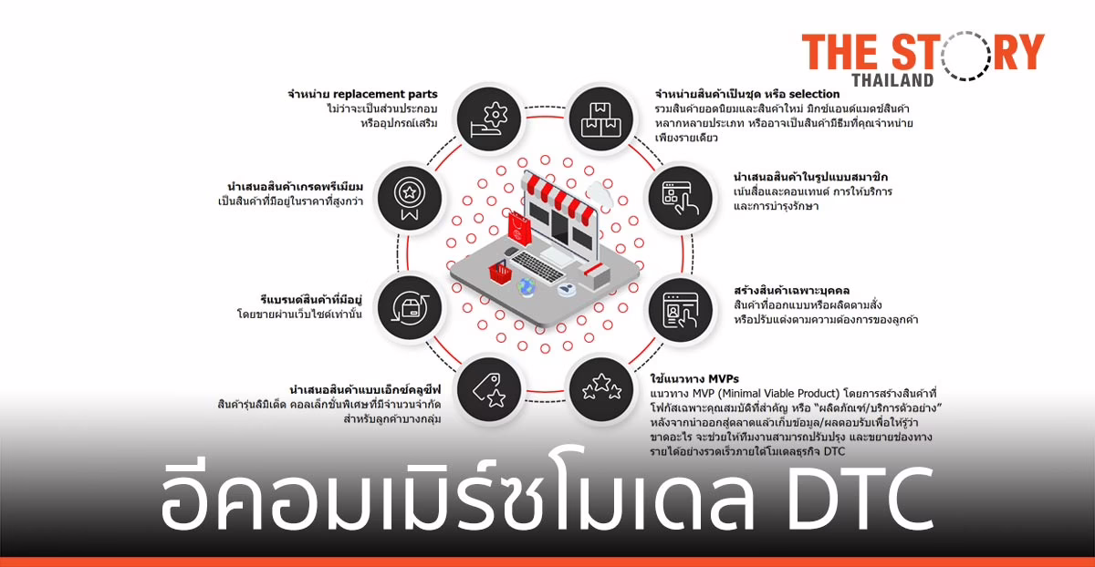 แบรนด์ จะไปสู่ อีคอมเมิร์ซโมเดล DTC ได้อย่างไร?
