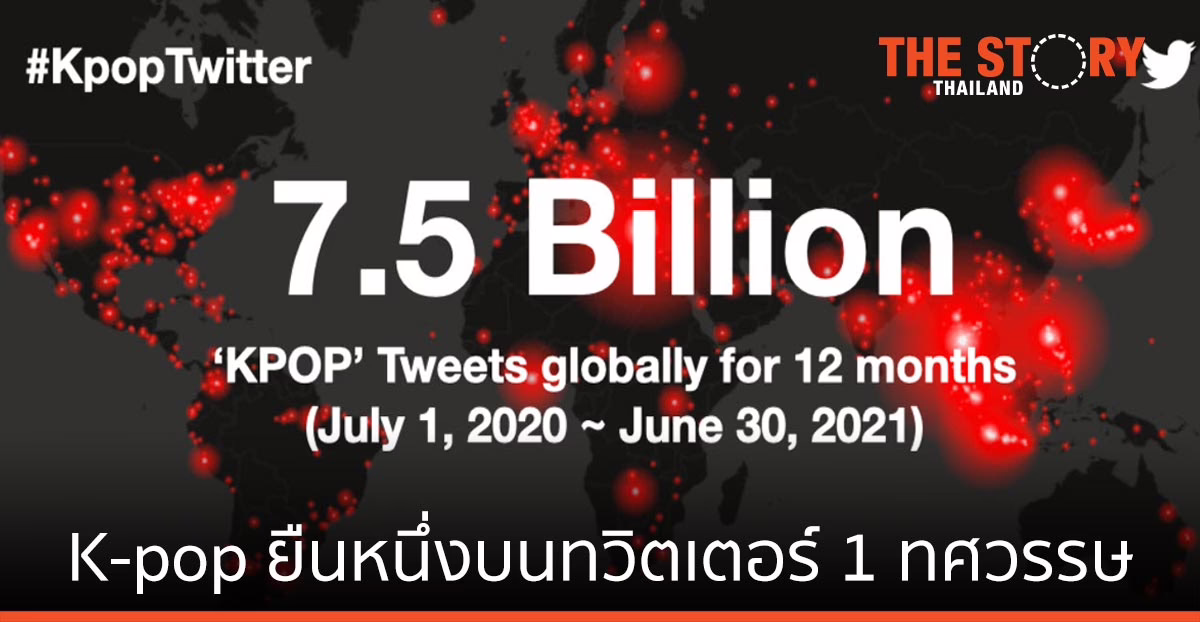 K-pop ทุบสถิติทวีตสูงสุดอันดับ 1 บนทวิตเตอร์นานกว่า 1 ทศวรรษ