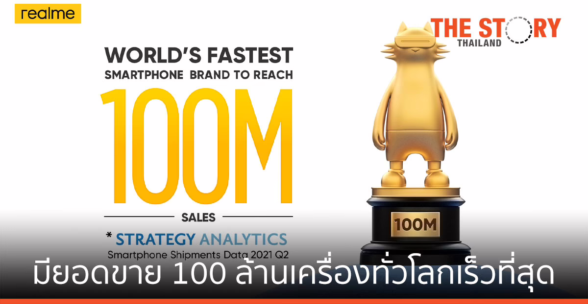 realme สมาร์ทโฟนที่มียอดขาย 100 ล้านเครื่องทั่วโลกได้เร็วที่สุด