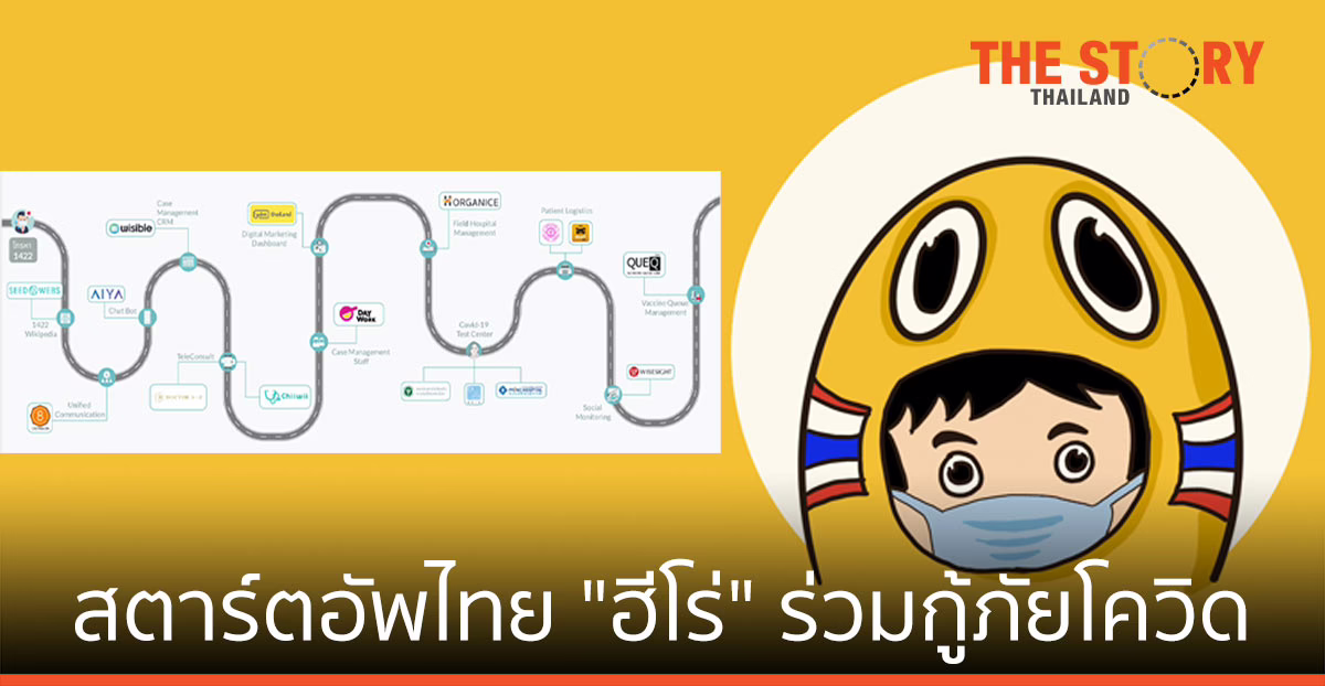 เป็ดไทยสู้ภัย... รวมพลังสตาร์ตอัพไทย ร่วมใจภาครัฐ สู้โควิด