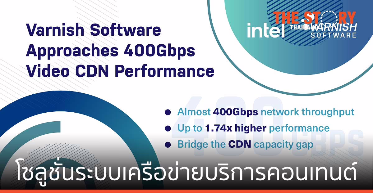 วานิชซอตฟ์แวร์ เปิดตัวโซลูชันบริการคอนเทนต์ 400 กิกะบิตต่อวินาที ในงาน MWC 2021