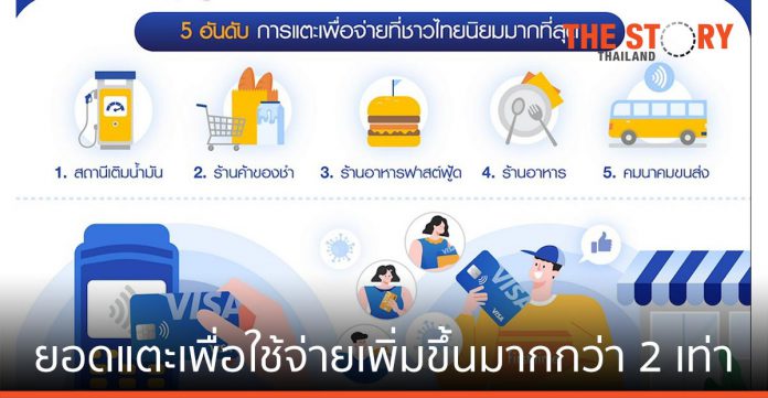 ผู้บริโภคชาวไทย แตะเพื่อจ่ายผ่านบัตรวีซ่าทะลุ 3.8 ล้านครั้งในหนึ่งเดือน