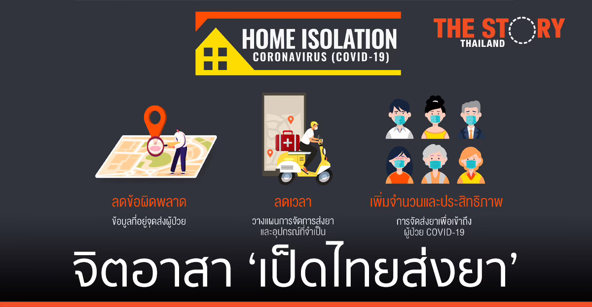 NOSTRA LOGISTICS จับมือ PINPOINT ร่วมภารกิจจิตอาสา ‘เป็ดไทยส่งยา’ ผู้ป่วย Home Isolation