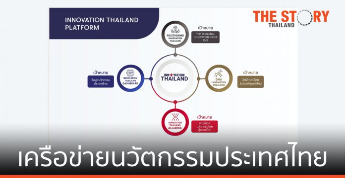 NIA จับมือพันธมิตร รวมพลัง “พลิกฟื้นประเทศ…ด้วยนวัตกรรมไทย”