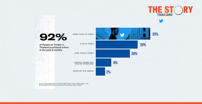 Thai Twitter conversations are driving brand awareness and engagement