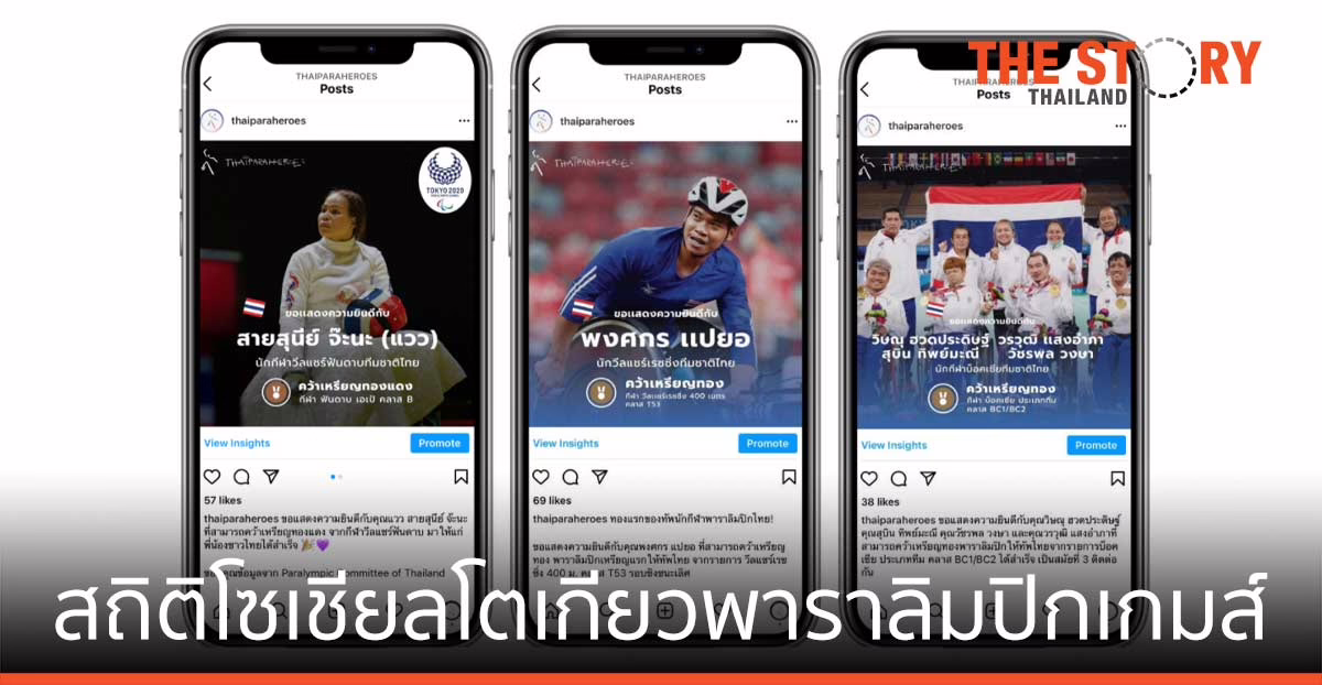 Facebook และ Instagram เผยสถิติโซเชียล โตเกียวพาราลิมปิกเกมส์