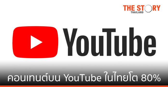 YouTube เผยจำนวนชั่วโมงคอนเทนต์ที่อัปโหลดบน YouTube ในไทยเพิ่มขึ้น 80%