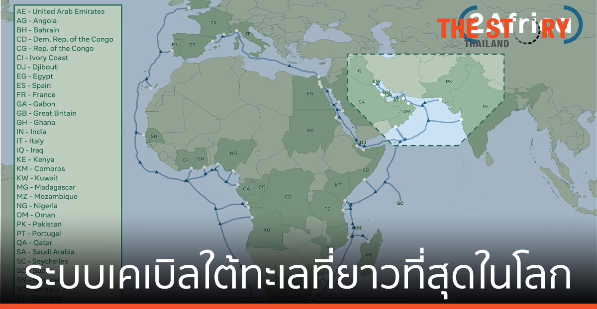 2Africa ขยายโครงข่ายเคเบิลสู่อ่าวอาหรับ ปากีสถาน และอินเดีย ขึ้นแท่นระบบเคเบิลใต้ทะเลที่ยาวที่สุดในโลก