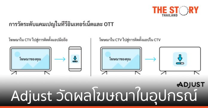 Adjust ช่วยวัดผลการโฆษณาในอุปกรณ์ต่าง ในยุคที่ทีวีเชื่อมต่ออินเทอร์เน็ตกำลังพุ่งแรง