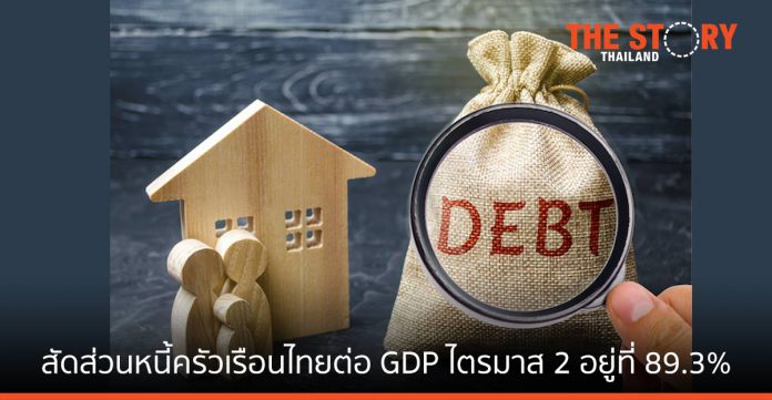 สัดส่วนหนี้ครัวเรือนไทยต่อ GDP ในไตรมาสสองอยู่ที่ 89.3%