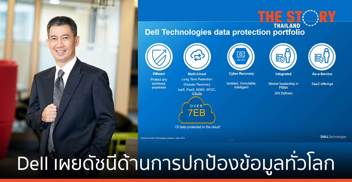 เดลล์ เทคโนโลยีส์ เปิดผลศึกษา ชี้องค์กรส่วนใหญ่ไม่มั่นใจว่าจะฟื้นฟูจากการโจมตีด้วยแรนซัมแวร์ได้