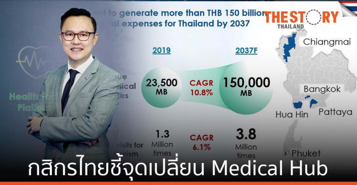 กสิกรไทย ชี้จุดเปลี่ยนเกมท่องเที่ยวเชิงการแพทย์ไทย ส่งไทยเป็น Medical Hub