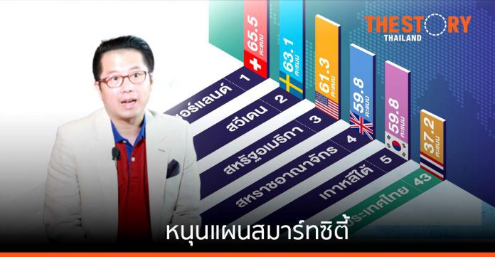 NIA เดินหน้าหนุนแผนสมาร์ทซิตี้ เล็งกระจายโอกาสสู่ภูมิภาคยกระดับระบบนิเวศไทย