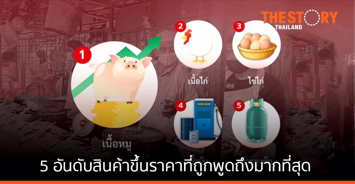 ส่องกระแสโซเชียลกับ 5 อันดับสินค้าขึ้นราคาที่ถูกพูดถึงมากที่สุด!