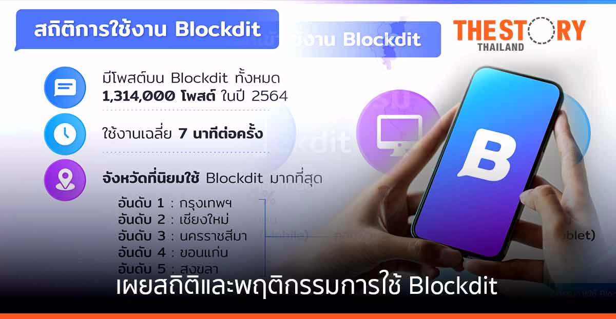 Blockdit เผยสถิติและพฤติกรรมการใช้แพลตฟอร์มที่เข้าใจคนเสพคอนเทนต์อย่างแท้จริง ปี 2564