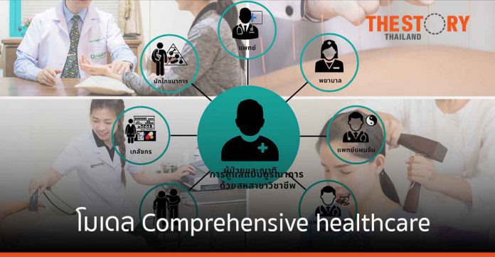 คณะแพทย์ศาสตร์ มช. เปิดโมเดล “Comprehensive healthcare” ที่แรกในประเทศไทย