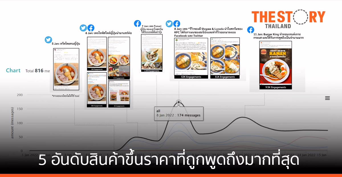วิเคราะห์กระแสไวรัล “ไอศกรีมราเมน” เมนูสุดฮิตของชาวโซเชียล