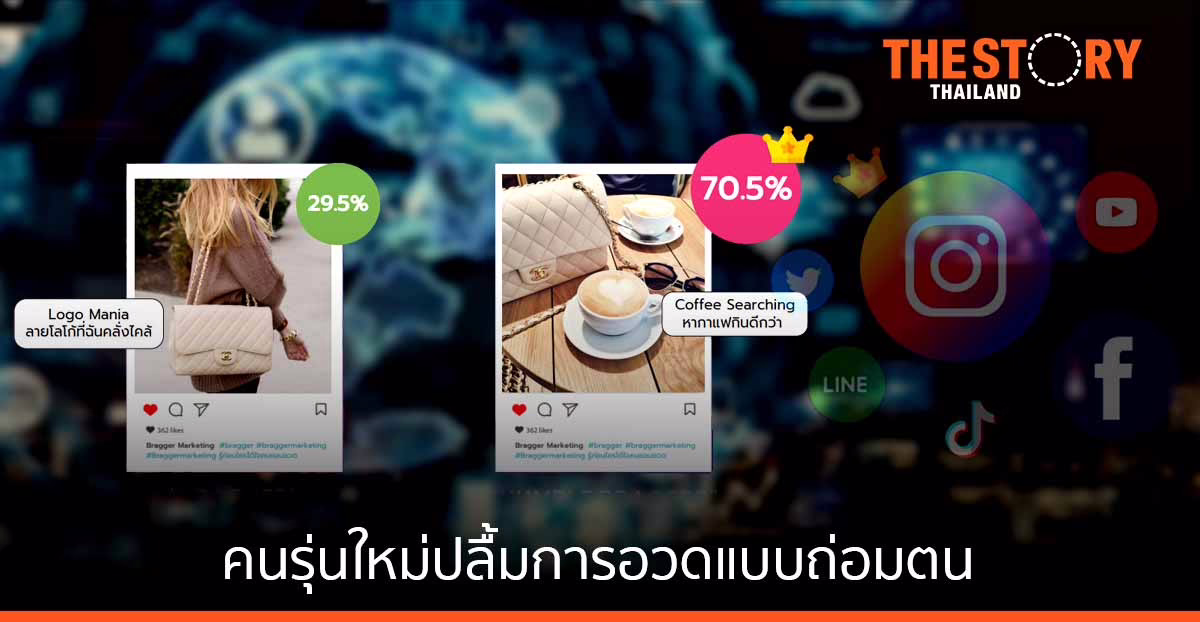 ม.มหิดล เผยผู้บริโภคไทยคนรุ่นใหม่ ยืนหนึ่งปลื้ม “การอวดแบบถ่อมตน”