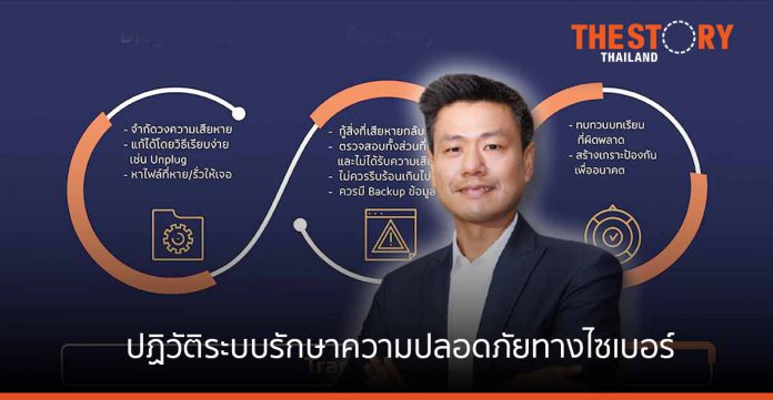 จีเอเบิล ปฏิวัติระบบรักษาความปลอดภัยทางไซเบอร์