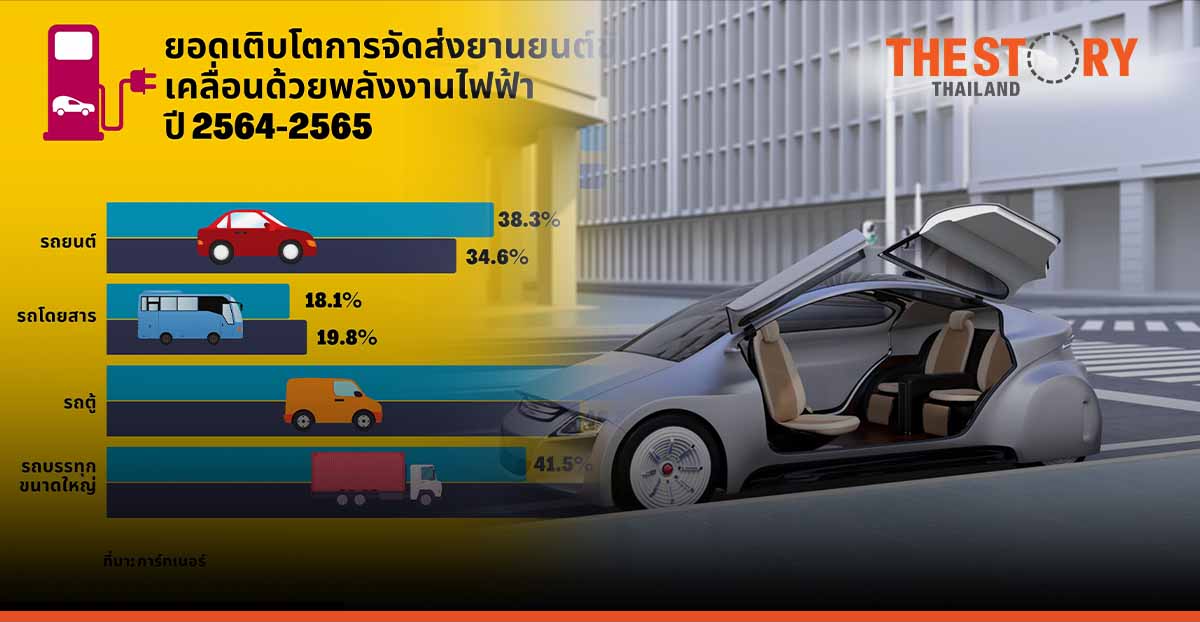 Gartner Forecasts 6 Million Electric Cars