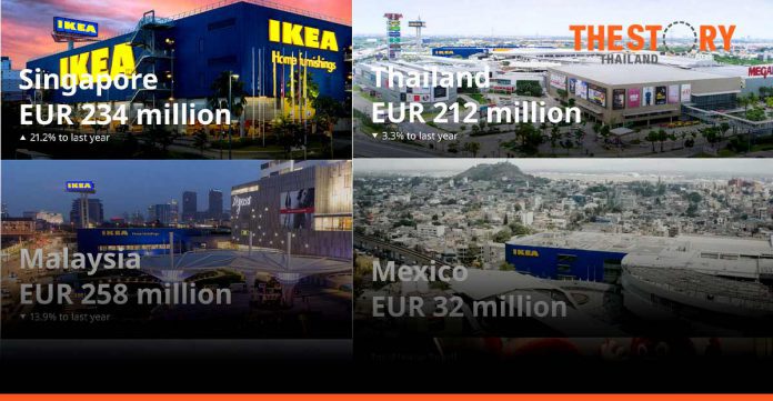 IKEA Thailand Posts EUR 212m In Sales