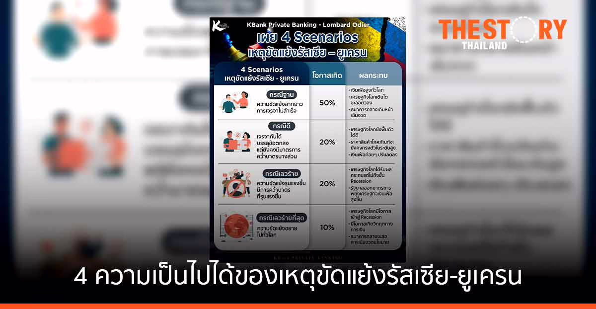 KBank Private Banking ร่วมกับ Lombard Odier เผย 4 ความเป็นไปได้ของเหตุขัดแย้งรัสเซีย-ยูเครน