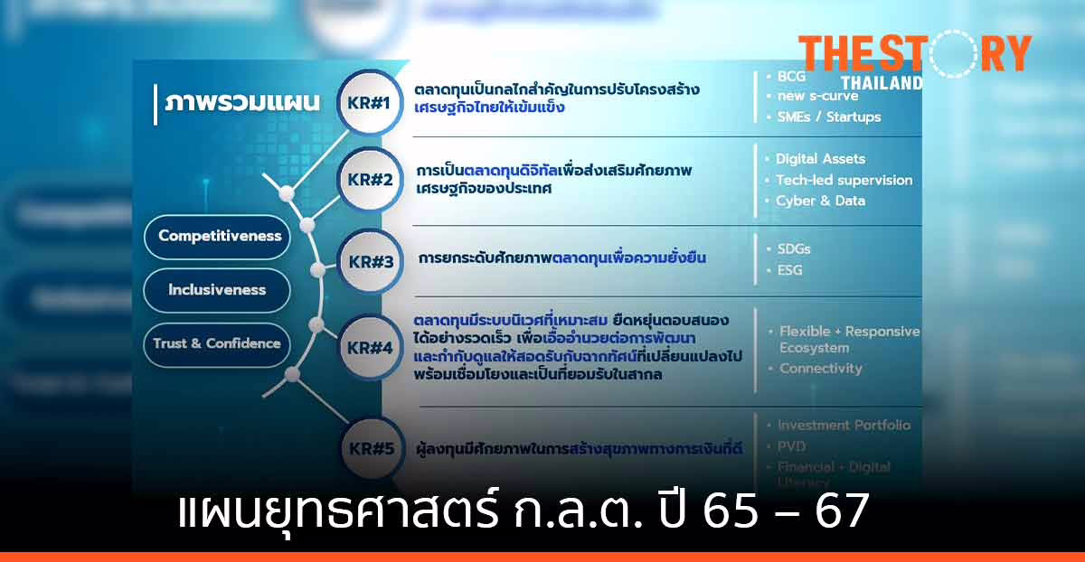 ก.ล.ต. เผยแผนยุทธศาสตร์ ปี 2565 – 2567