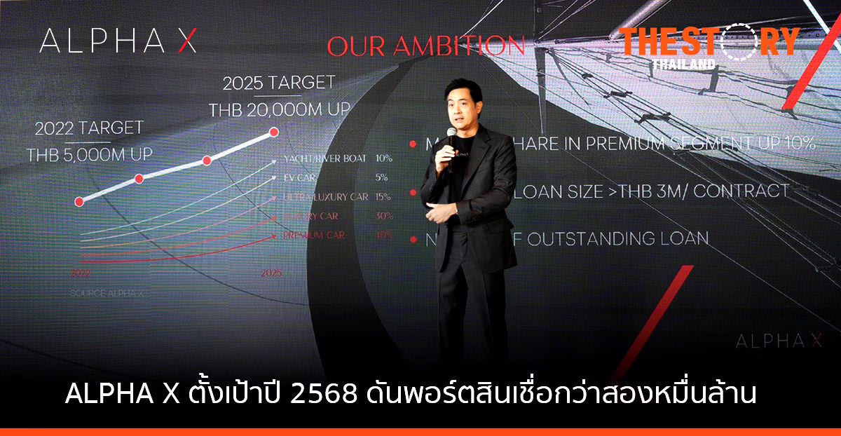 ALPHA X กดปุ่มธุรกิจสินเชื่อยานพาหนะกลุ่มลักชัวรี่ ตั้งเป้าปี 2568 ดันพอร์ตสินเชื่อกว่า 20,000 ล้านบาท