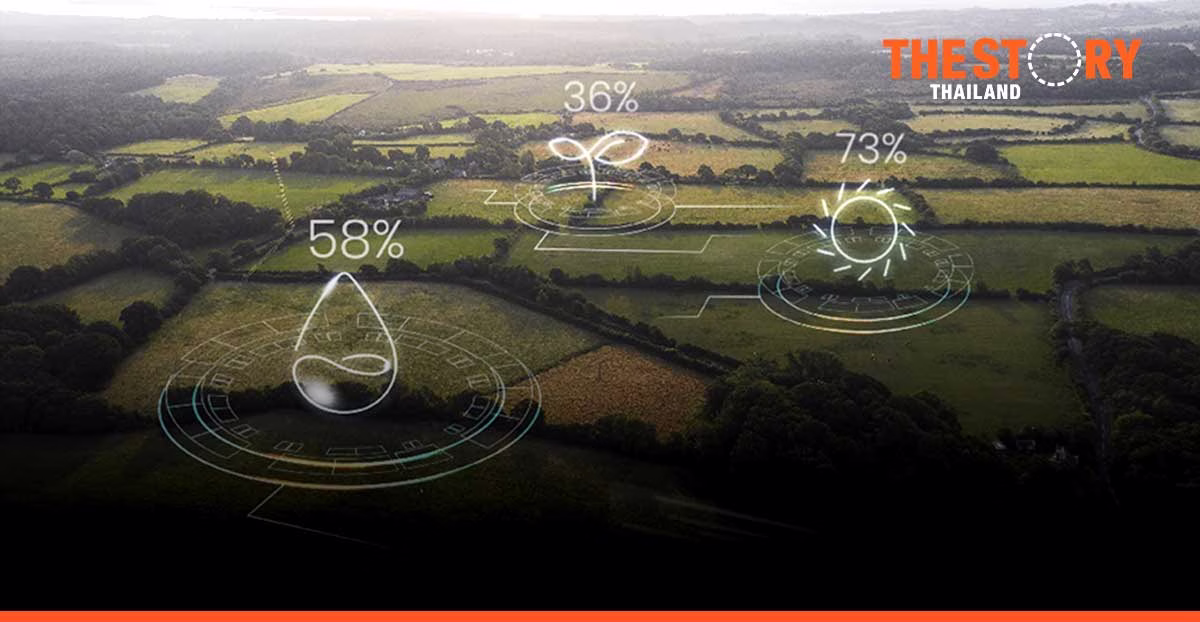 The future of food sustainability
