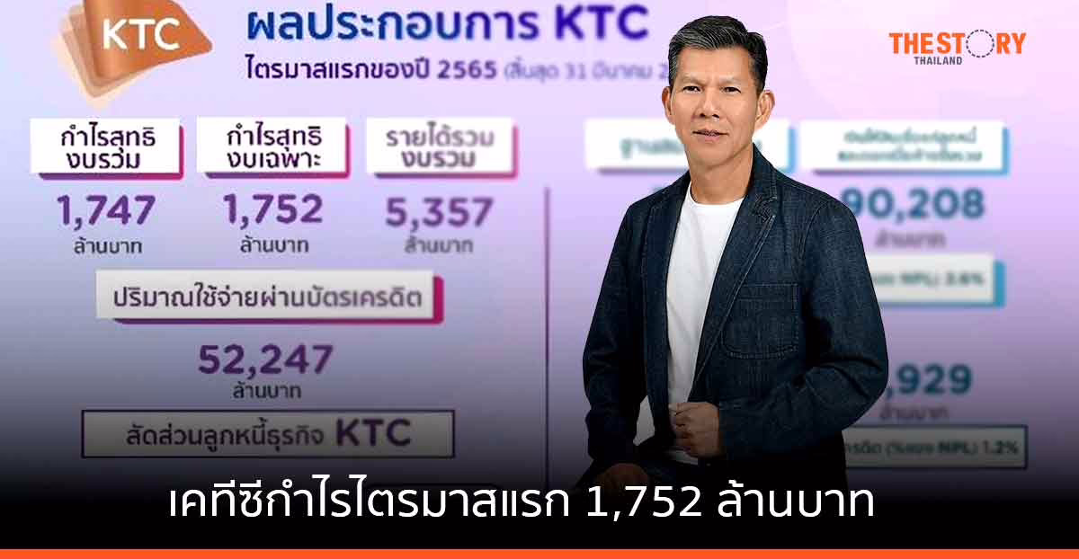 เคทีซีทำกำไรไตรมาสแรก 1,752 ล้านบาท พอร์ตลูกหนี้คุณภาพทะลุ 90,208 ล้านบาท