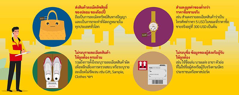 4 ข้อผิดพลาดสำคัญที่ทำให้การส่งออก-นำเข้าล่าช้าหรือไม่ราบรื่น