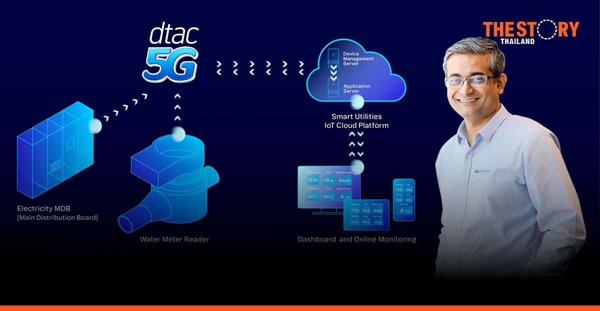 dtac 5G to Revitalize Thai Economy & Transform Industry Sector
