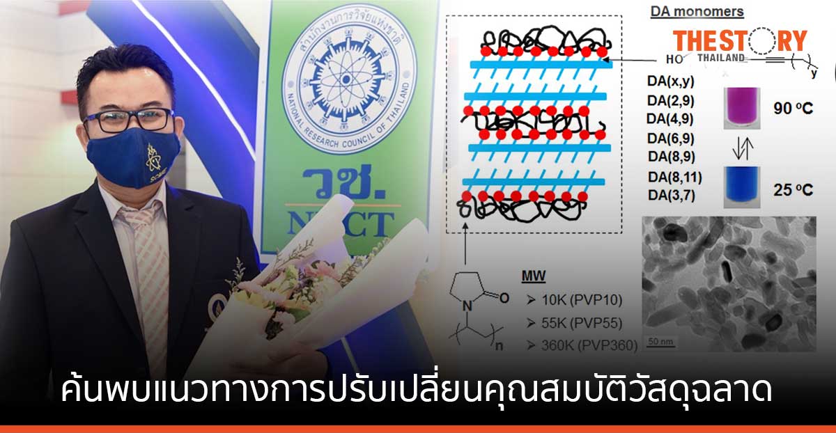 ม.มหิดล ค้นพบแนวทางการปรับเปลี่ยนคุณสมบัติวัสดุฉลาด เพื่อประโยชน์ในทางอุตสาหกรรม - ประหยัดทรัพยากรโลก