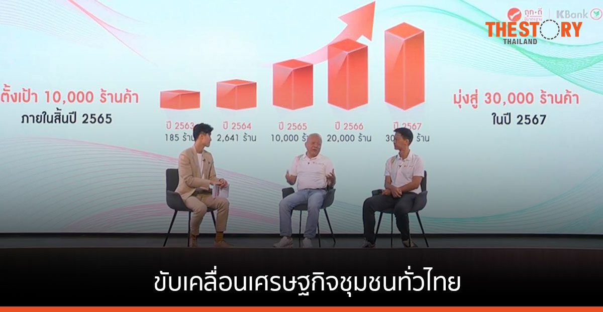 กสิกรไทย ทุ่ม 1.5 หมื่นล้าน ดัน ร้าน “ถูกดี มีมาตรฐาน” ให้บริการการเงินและสินเชื่อครบวงจร แก่ชุมชน