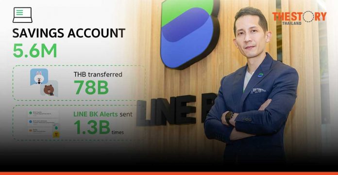 LINE BK reveals its figures of 4.7 million users in the first half of 2022