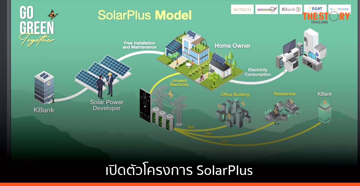 กสิกรไทย จับมือพันธมิตร ติดโซลาร์รูฟให้ประชาชน เข้าถึงพลังงานสะอาดฟรี