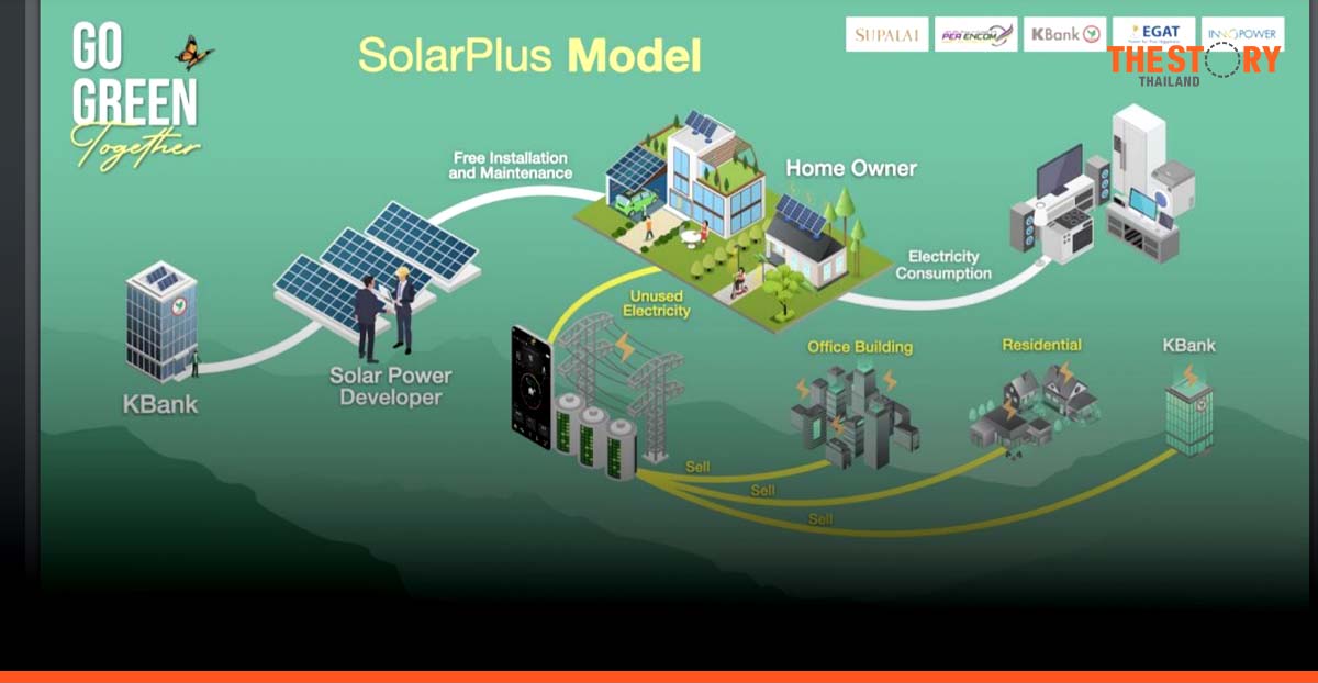 KBank with four partners in launching the ‘SolarPlus’